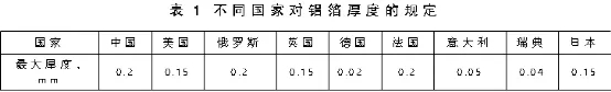 锂离子电池铝箔的发展分析(图1)
