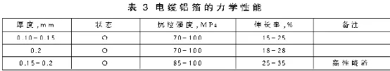 锂离子电池铝箔的发展分析(图3)