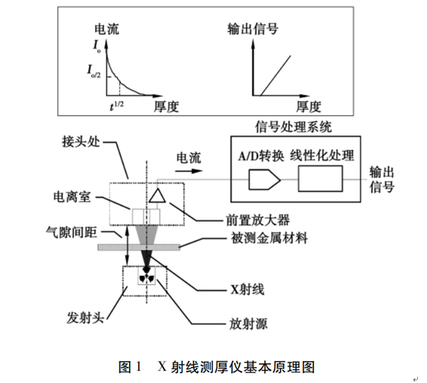 企业微信截图_16505415965965.png