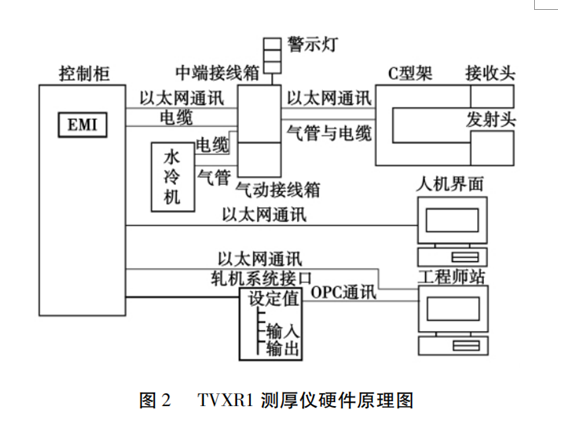 企业微信截图_16505416233301.png