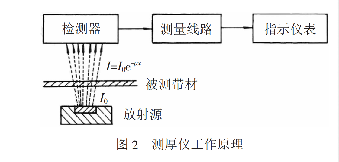 企业微信截图_16657135358347.png