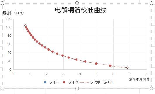 电解铜箔在线测厚仪产品定型