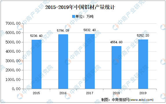 2020年中国铝轧制材行业市场现状分析：行业困境与前景(图1)