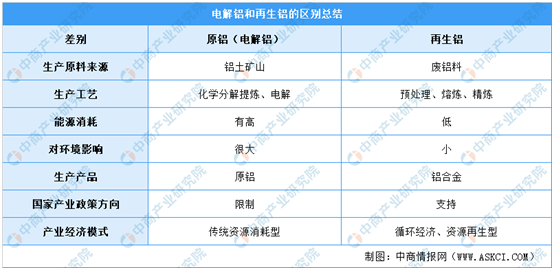 2021年中国铝行业产业链上中下游市场分析（附产业链全景图）（转）(图6)