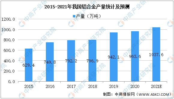 2021年中国铝行业产业链上中下游市场分析（附产业链全景图）（转）(图11)