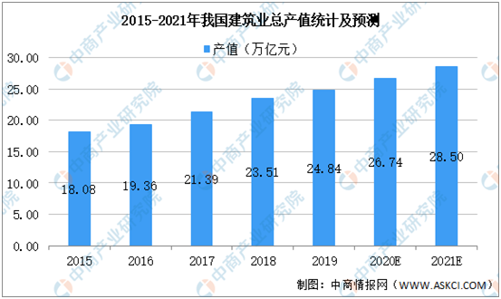 2021年中国铝行业产业链上中下游市场分析（附产业链全景图）（转）(图15)