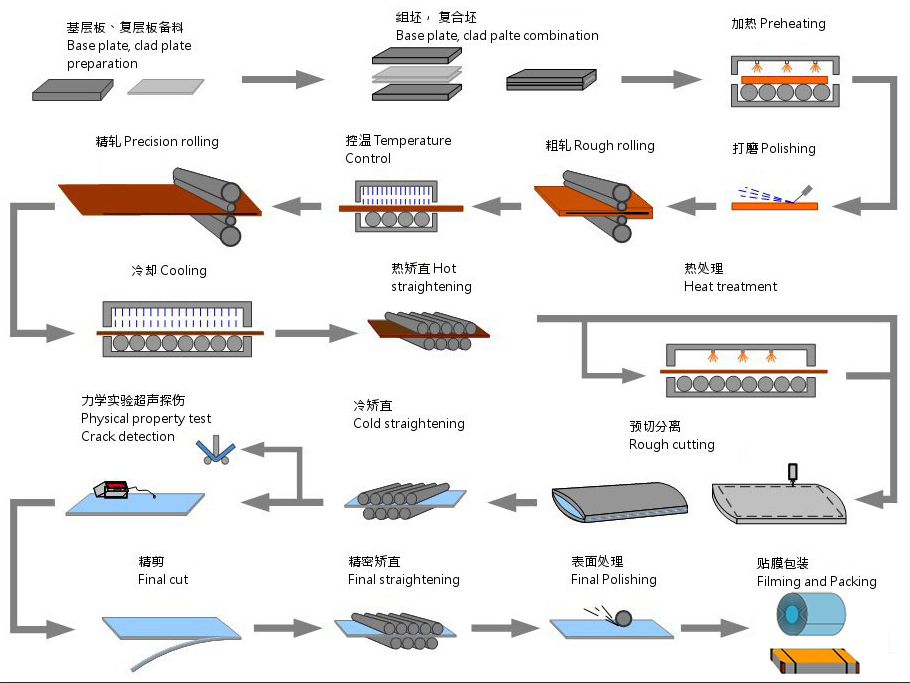 企业微信截图_17032144385714.png